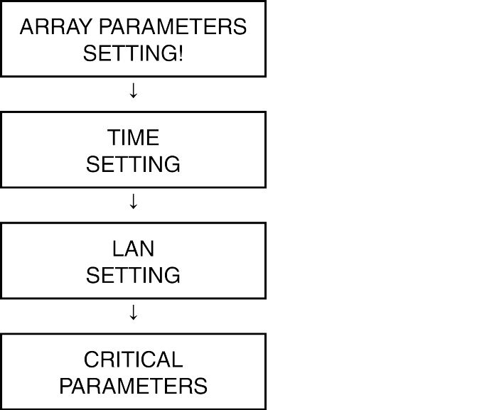 SN16_RAID Settings_1 + SN16_RAID Settings_1